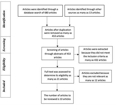 The bi-directional relationship between growth stunting and early childhood caries: a rapid review